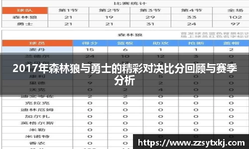 2017年森林狼与勇士的精彩对决比分回顾与赛季分析